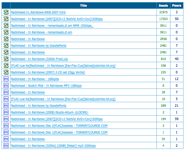 Wordpress Bittorrent screenshot